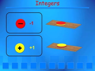 Integers-1+1
