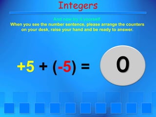 IntegersAnd now try it yourself. When you see the number sentence, please arrange the counters on your desk, raise your hand and be ready to answer.0+5 + (-5) =