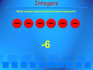 IntegersWhat number does the picture below represent?-6