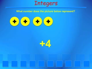 IntegersWhat number does the picture below represent?+4