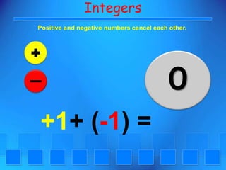 IntegersPositive and negative numbers cancel each other.0+1+ (-1) =