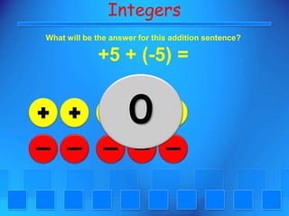 IntegersWhat will be the answer for this addition sentence?+5 + (-5) = 0