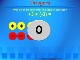IntegersWhat will be the answer for this addition sentence?+3 + (-3) = 0