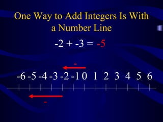 One Way to Add Integers Is With a Number Line - - -2 + -3 = -5 0 1 2 3 4 5 6 -1 -2 -3 -4 -5 -6