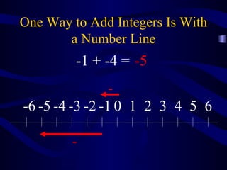 One Way to Add Integers Is With a Number Line - - -1 + -4 = -5 0 1 2 3 4 5 6 -1 -2 -3 -4 -5 -6