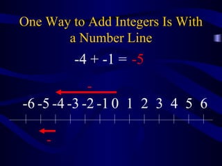 One Way to Add Integers Is With a Number Line - - -4 + -1 = -5 0 1 2 3 4 5 6 -1 -2 -3 -4 -5 -6