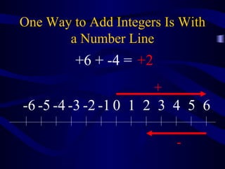 One Way to Add Integers Is With a Number Line + - +6 + -4 = +2 0 1 2 3 4 5 6 -1 -2 -3 -4 -5 -6