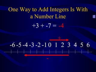 Adding integers | PPT | Programming Languages | Computing