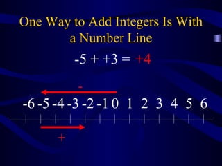 One Way to Add Integers Is With a Number Line - + -5 + +3 = +4 0 1 2 3 4 5 6 -1 -2 -3 -4 -5 -6