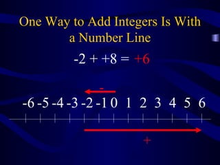 One Way to Add Integers Is With a Number Line - + -2 + +8 = +6 0 1 2 3 4 5 6 -1 -2 -3 -4 -5 -6