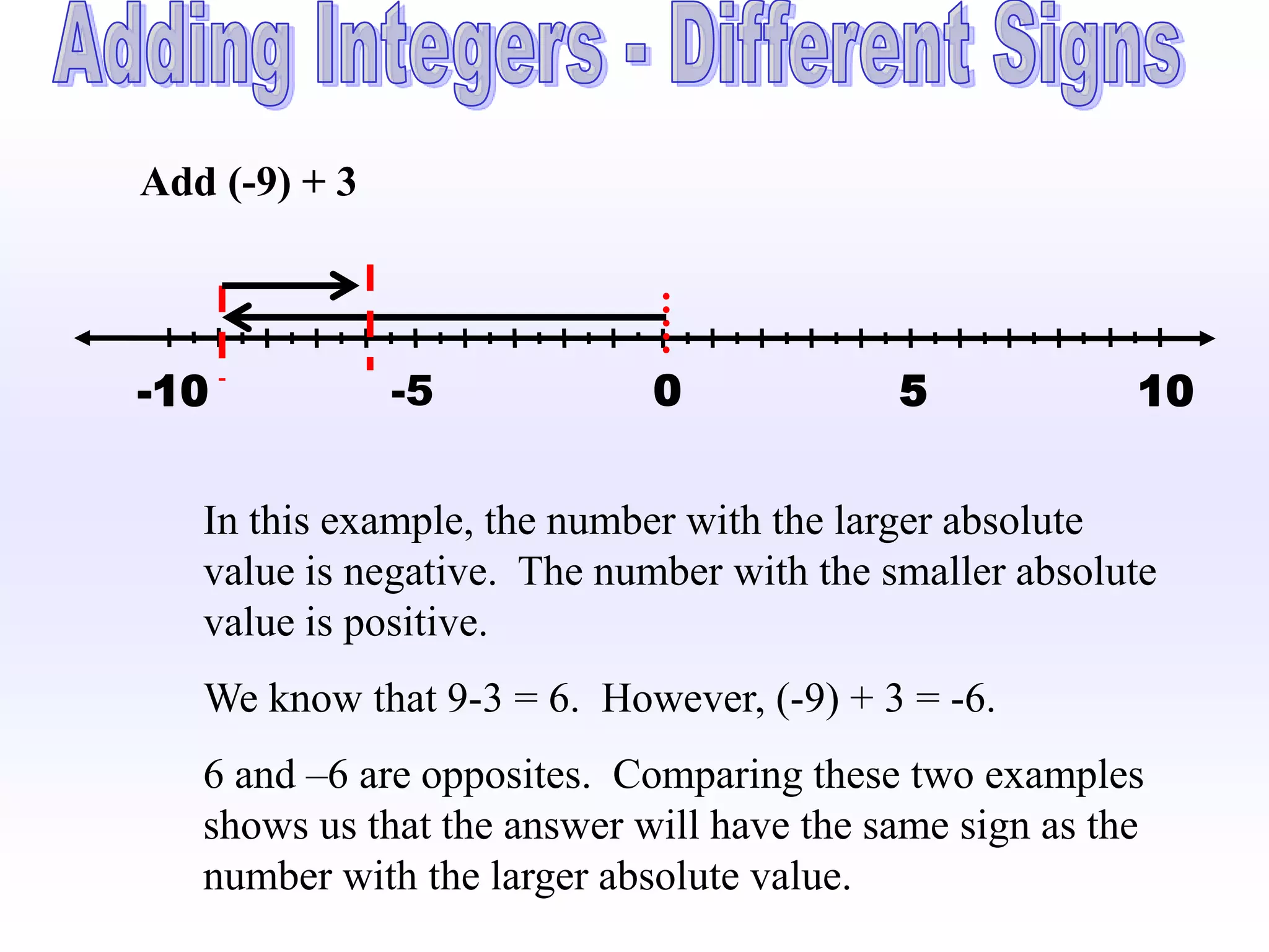 Add (-9) + 3



-10            -5            0             5             10


   In this example, the number with the larger absolute
   value is negative. The number with the smaller absolute
   value is positive.
   We know that 9-3 = 6. However, (-9) + 3 = -6.
   6 and –6 are opposites. Comparing these two examples
   shows us that the answer will have the same sign as the
   number with the larger absolute value.
 