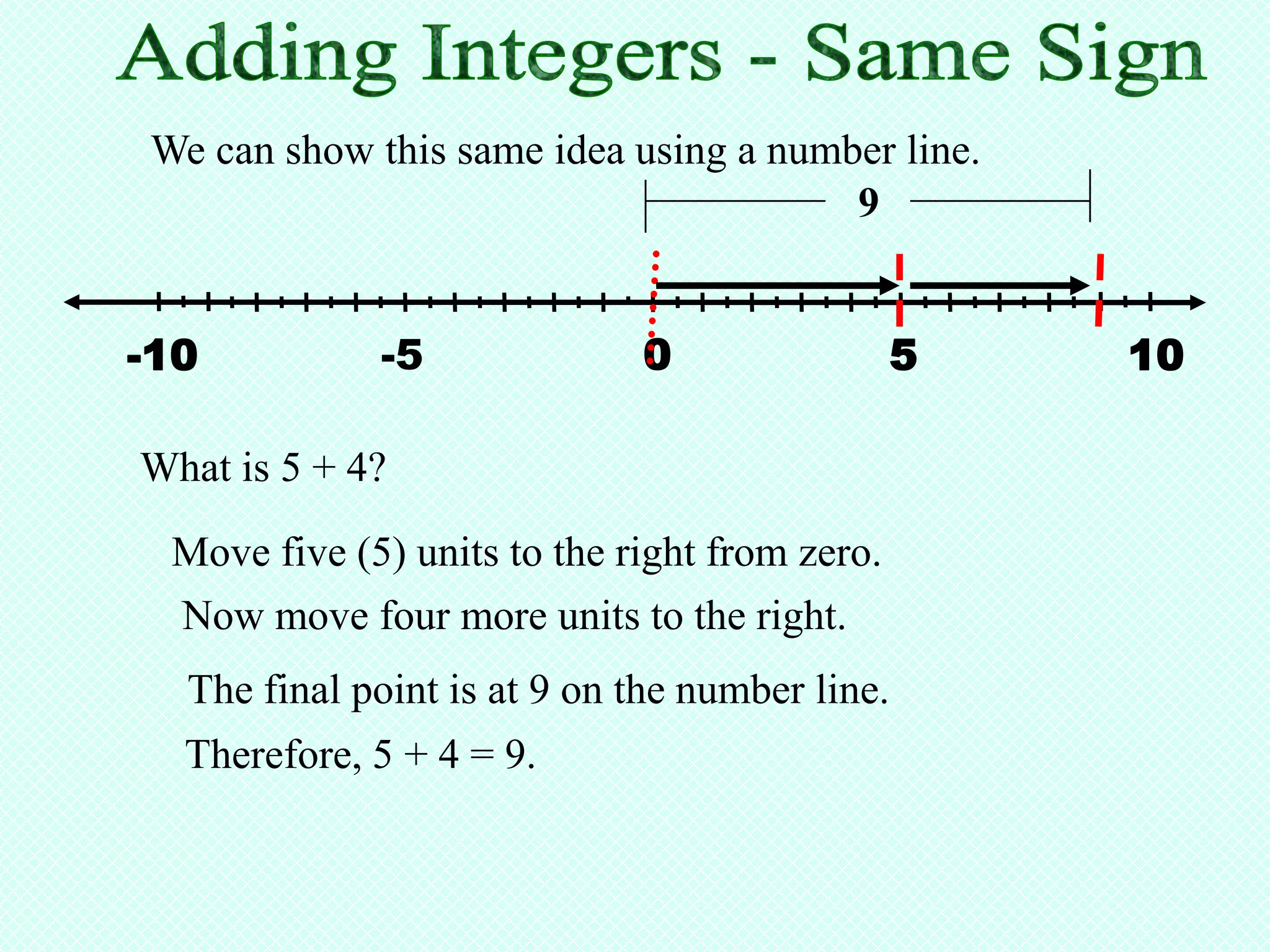 We can show this same idea using a number line.
                                       9


-10          -5              0                 5   10

What is 5 + 4?

 Move five (5) units to the right from zero.
 Now move four more units to the right.
  The final point is at 9 on the number line.
  Therefore, 5 + 4 = 9.
 