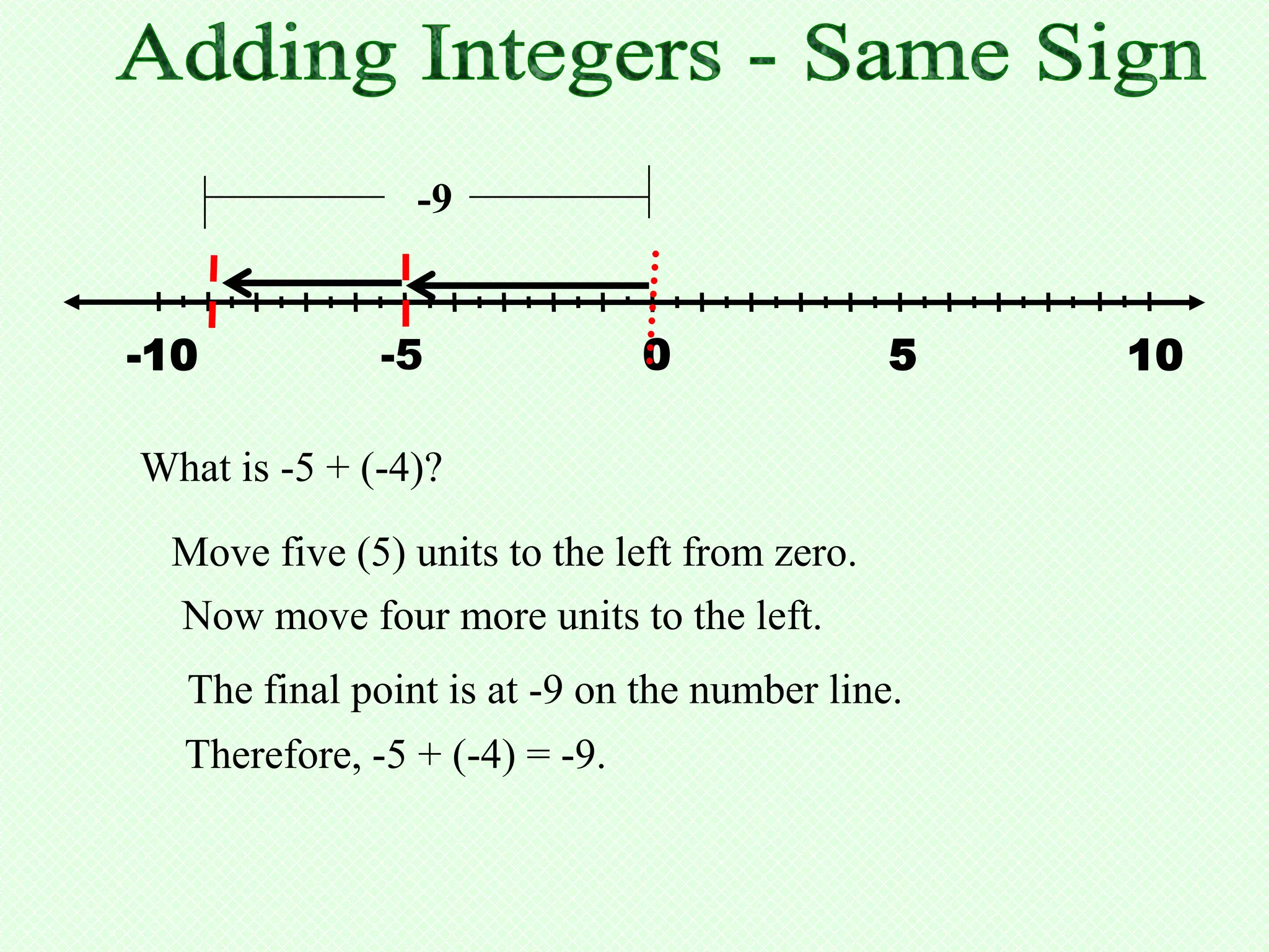 -9


-10           -5               0              5   10

What is -5 + (-4)?

 Move five (5) units to the left from zero.
 Now move four more units to the left.
  The final point is at -9 on the number line.
  Therefore, -5 + (-4) = -9.
 