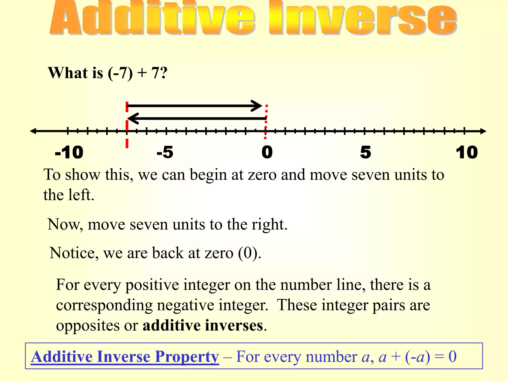 What is (-7) + 7?



   -10           -5              0            5             10
 To show this, we can begin at zero and move seven units to
 the left.
  Now, move seven units to the right.
  Notice, we are back at zero (0).
   For every positive integer on the number line, there is a
   corresponding negative integer. These integer pairs are
   opposites or additive inverses.
Additive Inverse Property – For every number a, a + (-a) = 0
 