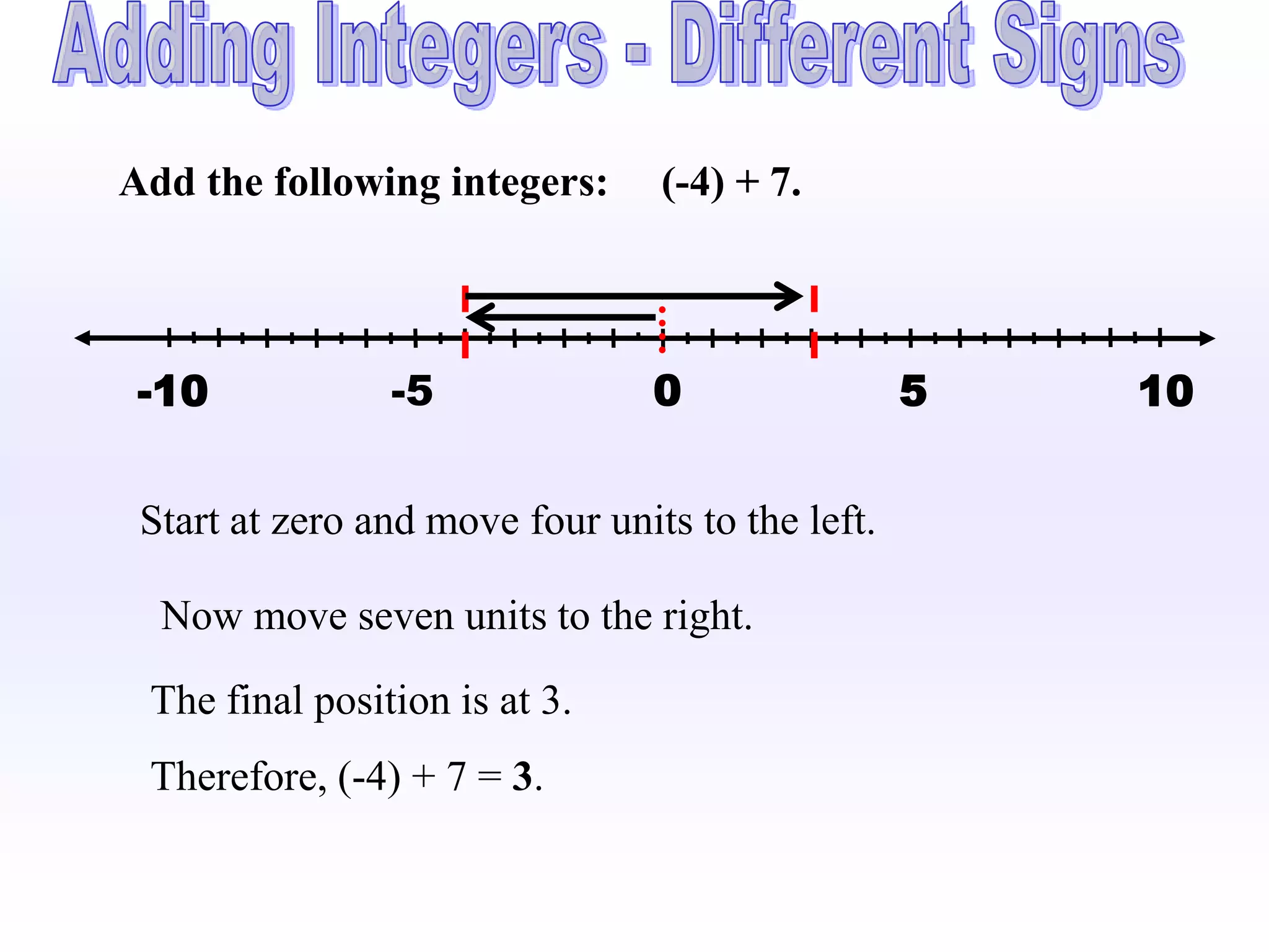 Add the following integers:      (-4) + 7.



 -10            -5               0                5   10


 Start at zero and move four units to the left.

  Now move seven units to the right.

 The final position is at 3.
 Therefore, (-4) + 7 = 3.
 