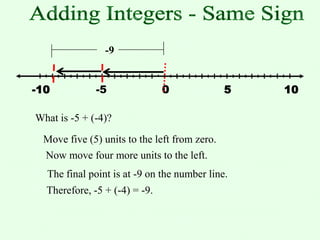 -9


-10           -5               0              5   10

What is -5 + (-4)?

 Move five (5) units to the left from zero.
 Now move four more units to the left.
  The final point is at -9 on the number line.
  Therefore, -5 + (-4) = -9.
 