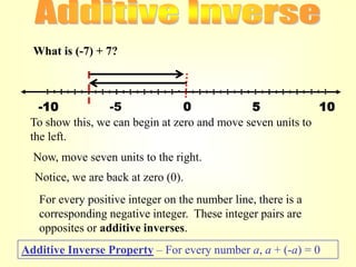 What is (-7) + 7?



   -10           -5              0            5             10
 To show this, we can begin at zero and move seven units to
 the left.
  Now, move seven units to the right.
  Notice, we are back at zero (0).
   For every positive integer on the number line, there is a
   corresponding negative integer. These integer pairs are
   opposites or additive inverses.
Additive Inverse Property – For every number a, a + (-a) = 0
 