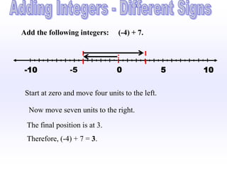 Add the following integers:      (-4) + 7.



 -10            -5               0                5   10


 Start at zero and move four units to the left.

  Now move seven units to the right.

 The final position is at 3.
 Therefore, (-4) + 7 = 3.
 