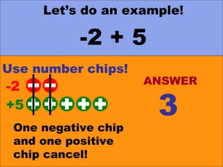 Adding Integers using number chips | PPT