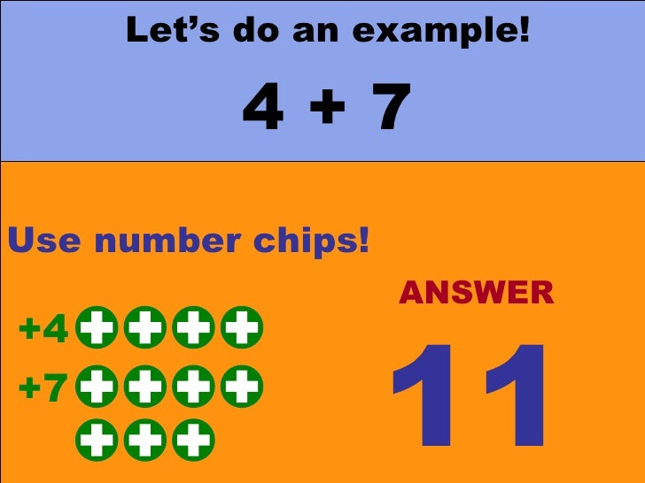 Adding Integers using number chips