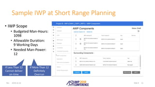 Slide #Rev.
Sample IWP at Short Range Planning
• IWP Scope
• Budgeted Man-Hours:
1098
• Allowable Duration:
9 Working Days
• Needed Man-Power:
12
2018-10-10 13
If More Than 12
Definitely
Overrun
If Less Than 12
Cannot deliver
on-time
 