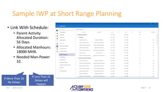 Slide #Rev.
Sample IWP at Short Range Planning
• Link With Schedule:
• Parent Activity
Allocated Duration:
56 Days.
• Allocated Manhours:
18000 MHR.
• Needed Man-Power
32.
2018-10-10 14
If More Than 32
No Delays
If Less Than 32
Delays will
Happen
 