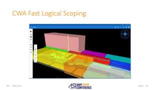 Slide #Rev.
CWA Fast Logical Scoping
2018-10-10 20
 