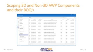 Slide #Rev.
Scoping 3D and Non-3D AWP Components
and their BOQ’s
2018-10-10 22
 