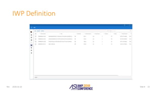 Slide #Rev.
IWP Definition
2018-10-10 23
 