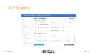 Slide #Rev.
IWP Scoping
2018-10-10 24
 
