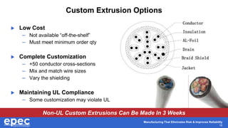 Manufacturing That Eliminates Risk & Improves Reliability
16
Custom Extrusion Options
 Low Cost
– Not available “off-the-shelf”
– Must meet minimum order qty
 Complete Customization
– +50 conductor cross-sections
– Mix and match wire sizes
– Vary the shielding
 Maintaining UL Compliance
– Some customization may violate UL
Non-UL Custom Extrusions Can Be Made In 3 Weeks
 