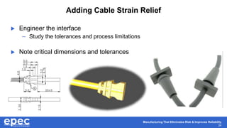 Manufacturing That Eliminates Risk & Improves Reliability
24
Adding Cable Strain Relief
 Engineer the interface
– Study the tolerances and process limitations
 Note critical dimensions and tolerances
 