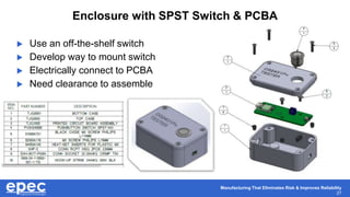 Manufacturing That Eliminates Risk & Improves Reliability
27
Enclosure with SPST Switch & PCBA
 Use an off-the-shelf switch
 Develop way to mount switch
 Electrically connect to PCBA
 Need clearance to assemble
 