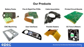 Manufacturing That Eliminates Risk & Improves Reliability
38
Our Products
Battery Packs Flex & Rigid-Flex PCBs Cable Assemblies Printed Circuit Boards
CNC Machining User Interfaces Flexible Heaters EC Fans & Motors
 