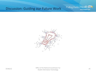 Discussion: Guiding our Future Work




                  Office of the National Coordinator for
07/06/12                                                   24
                     Health Information Technology
 
