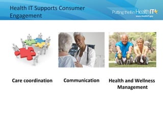 Health IT Supports Consumer
Engagement




Care coordination   Communication   Health and Wellness
                                       Management
 