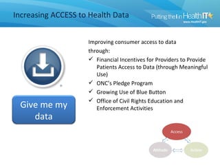 Increasing ACCESS to Health Data


                    Improving consumer access to data
                    through:
                     Financial Incentives for Providers to Provide
                       Patients Access to Data (through Meaningful
                       Use)
                     ONC’s Pledge Program
                     Growing Use of Blue Button
                     Office of Civil Rights Education and
 Give me my            Enforcement Activities
    data
 