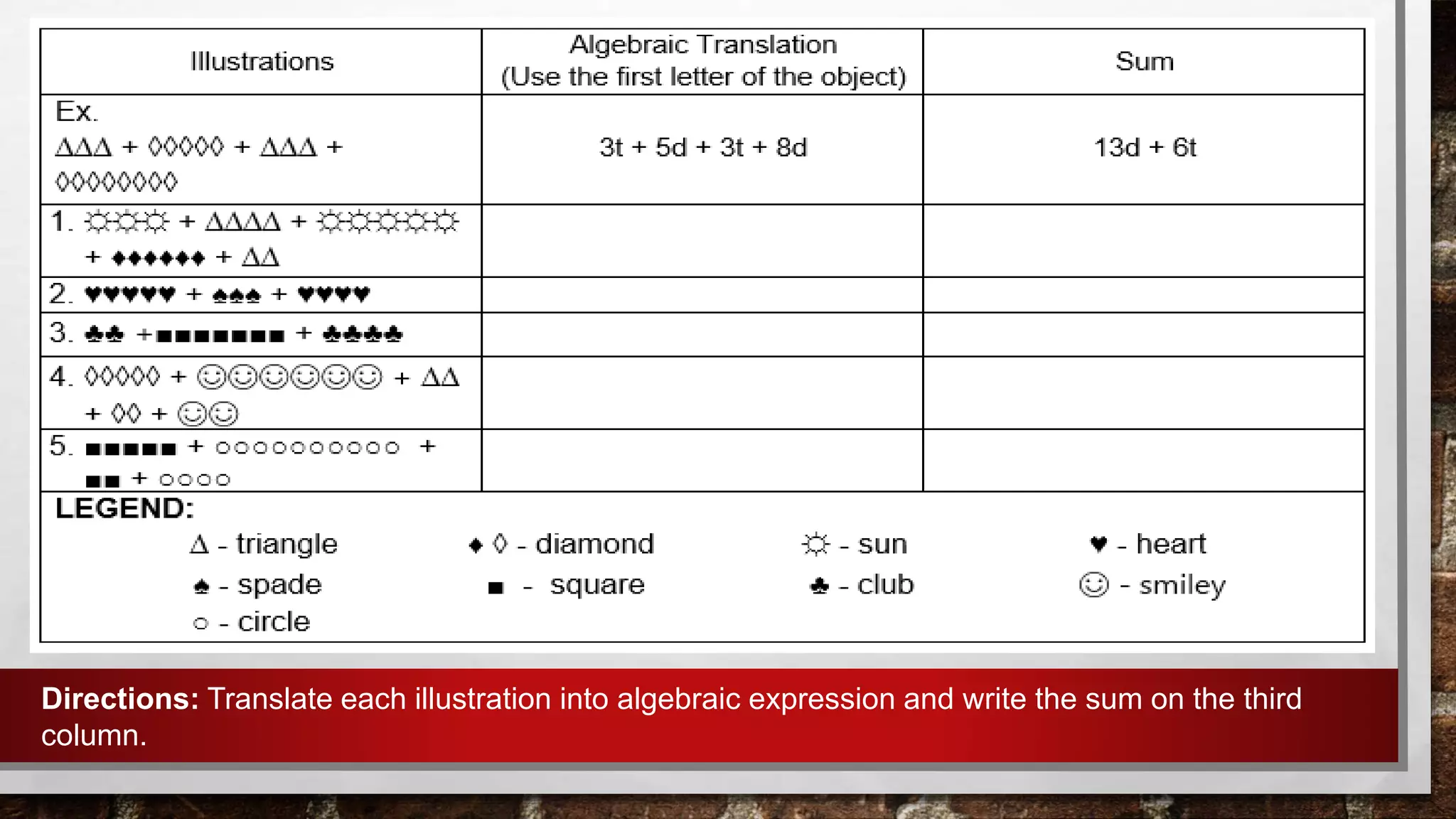 Directions: Translate each illustration into algebraic expression and write the sum on the third
column.
 