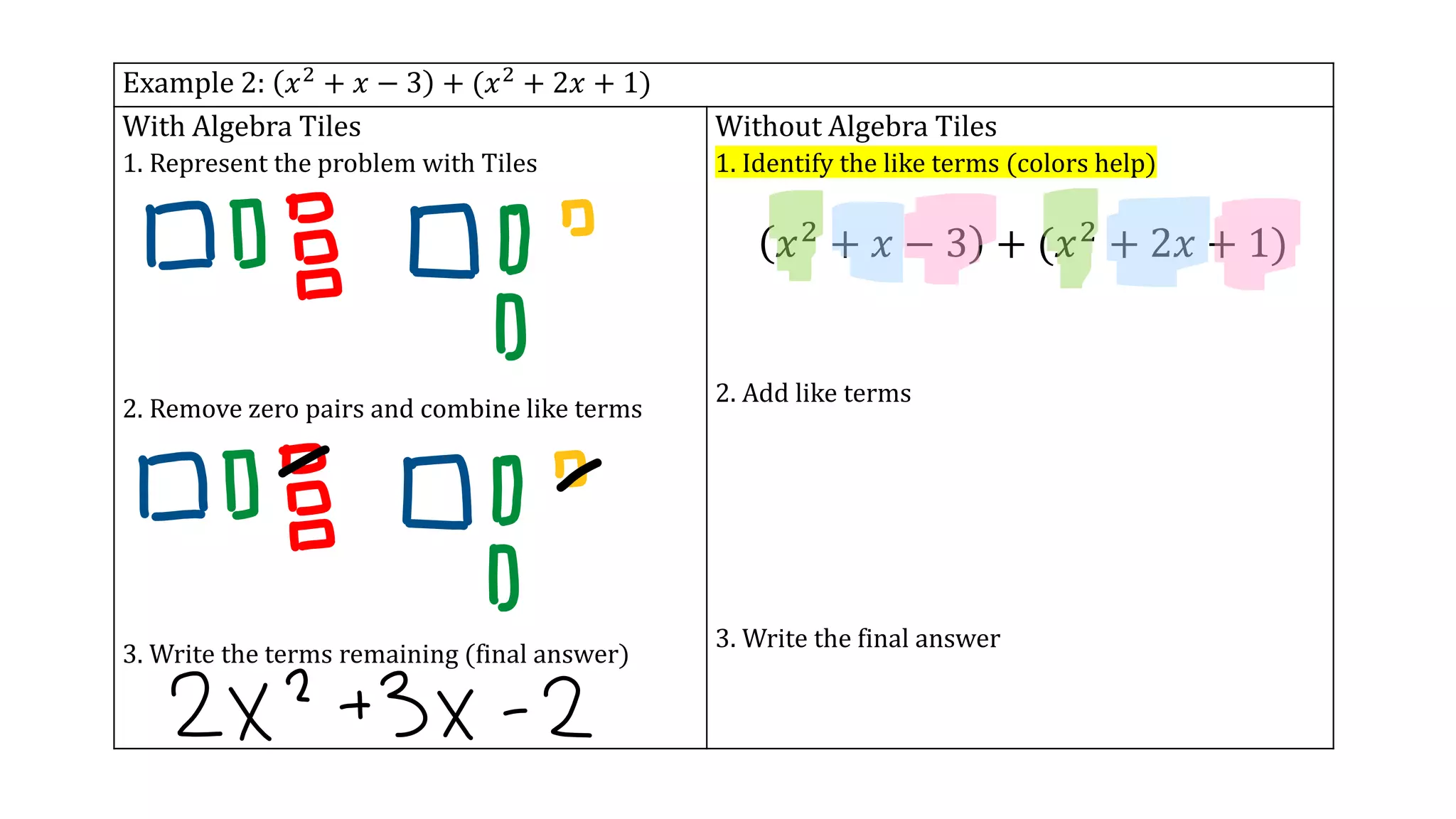 Adding polynomials examples | PPT