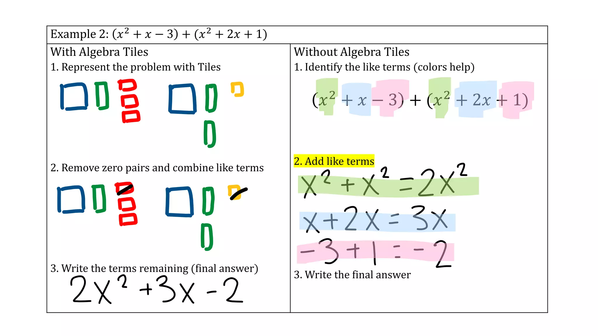 Example 2: 𝑥2 + 𝑥 − 3 + (𝑥2 + 2𝑥 + 1)
With Algebra Tiles
1. Represent the problem with Tiles
2. Remove zero pairs and combine like terms
3. Write the terms remaining (final answer)
Without Algebra Tiles
1. Identify the like terms (colors help)
𝑥2 + 𝑥 − 3 + (𝑥2 + 2𝑥 + 1)
2. Add like terms
3. Write the final answer
 