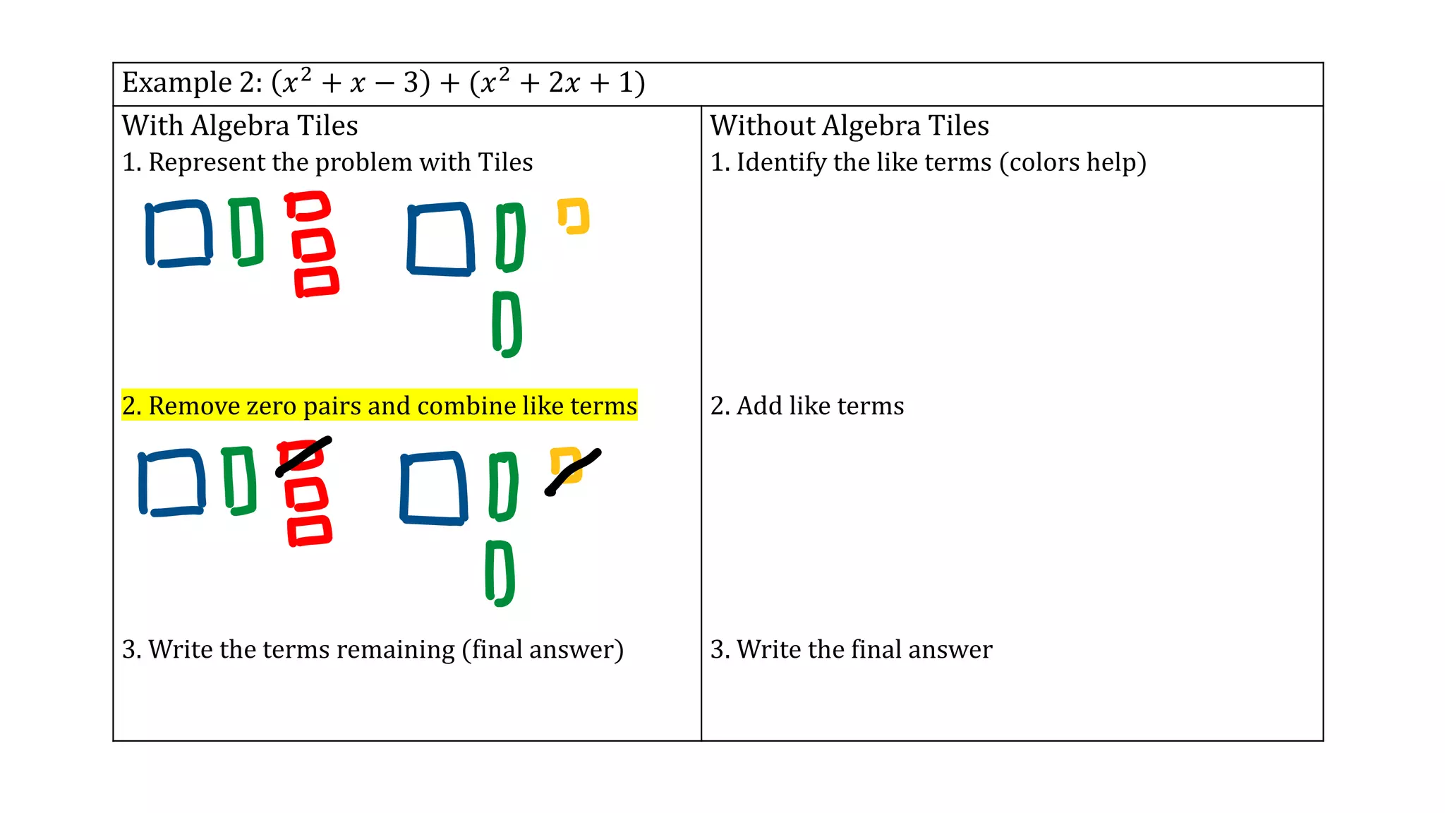 Adding polynomials examples | PPT