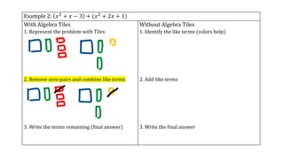 Example 2: 𝑥2 + 𝑥 − 3 + (𝑥2 + 2𝑥 + 1)
With Algebra Tiles
1. Represent the problem with Tiles
2. Remove zero pairs and combine like terms
3. Write the terms remaining (final answer)
Without Algebra Tiles
1. Identify the like terms (colors help)
2. Add like terms
3. Write the final answer
 