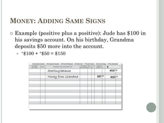 MONEY: ADDING SAME SIGNS
 Example (positive plus a positive): Jude has $100 in
his savings account. On his birthday, Grandma
deposits $50 more into the account.
 +$100 + +$50 = $150
$100 00
Starting balance
Money from Grandma $150 00$50 00
 