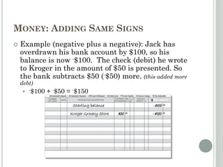 MONEY: ADDING SAME SIGNS
 Example (negative plus a negative): Jack has
overdrawn his bank account by $100, so his
balance is now -$100. The check (debit) he wrote
to Kroger in the amount of $50 is presented. So
the bank subtracts $50 (-$50) more. (this added more
debt)
 -$100 + -$50 = -$150
Starting balance -$100 00
Kroger Grocery Store $50 00 -$150 00
 