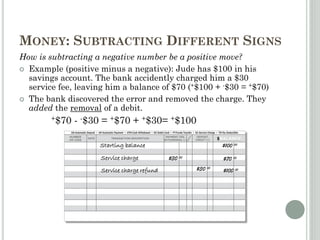 MONEY: SUBTRACTING DIFFERENT SIGNS
How is subtracting a negative number be a positive move?
 Example (positive minus a negative): Jude has $100 in his
savings account. The bank accidently charged him a $30
service fee, leaving him a balance of $70 (+$100 + -$30 = +$70)
 The bank discovered the error and removed the charge. They
added the removal of a debit.
+$70 - -$30 = +$70 + +$30= +$100
Starting balance $100 00
Service charge $30 00
Service charge refund $100 00
$70 00
$30 00
 
