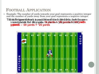 PEITGEN
VOSS
Team Peitgen throws a pass from their 5 yard line and the pass
is completed for 40 yards. +5 yards + +40 yards = +45 yards
gained
If their quarterback is sacked and loses 20 yards, how many
total yards did they gain on the two plays combined? +45
yards – -20 yards = +25 yards
FOOTBALL APPLICATION
 Example: The number of yards towards your goal represents a positive integer
and the number of yards away from your goal represents a negative integer.
 