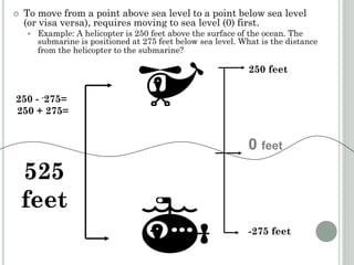 0 feet
250 feet
-275 feet
525
feet
250 - -275=
250 + 275=
 To move from a point above sea level to a point below sea level
(or visa versa), requires moving to sea level (0) first.
 Example: A helicopter is 250 feet above the surface of the ocean. The
submarine is positioned at 275 feet below sea level. What is the distance
from the helicopter to the submarine?
 