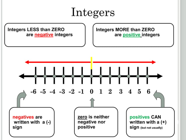 Adding & Subtracting Integers in Everyday Life