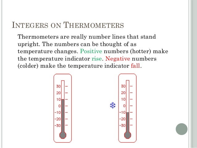 Adding & Subtracting Integers in Everyday Life
