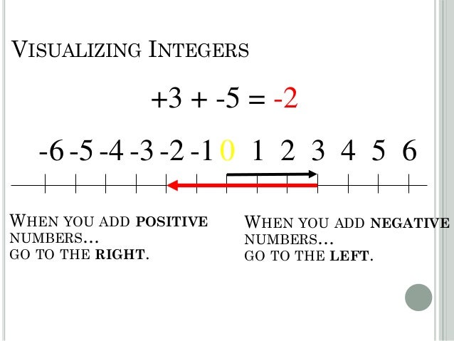Adding & Subtracting Integers in Everyday Life